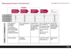 Get an ASPICE Assessment Quote - Knuevener Mackert