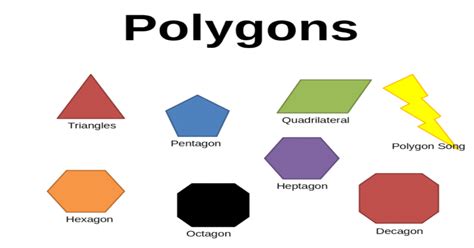 Polygons Triangles Quadrilateral Pentagon Hexagon Heptagon Octagon Decagon Polygon Song - [PPTX ...