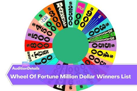 Wheel Of Fortune Million Dollar Winners List (2022 UPDATE)