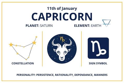 Zodiac Calendar January 11 - Happy Birthday Capricorn Sun Sign!