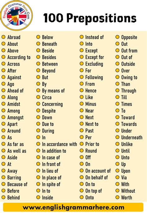 Prepositions, Definitions and Example Sentences - English Grammar Here ...