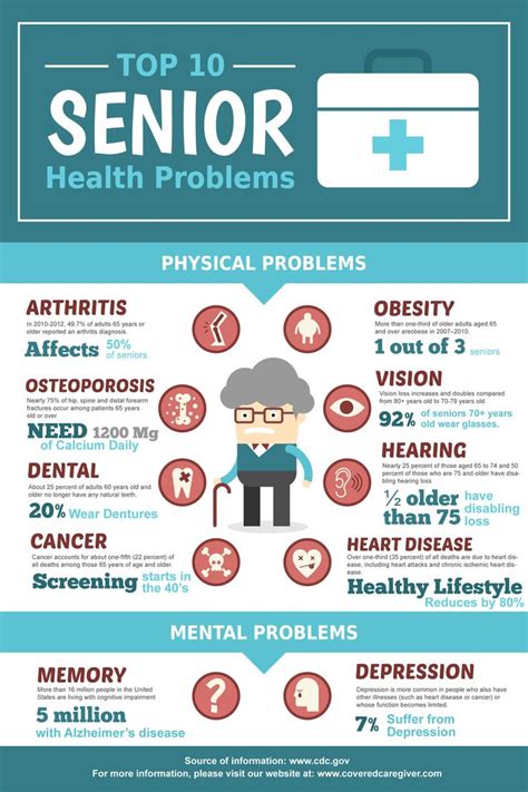 10 Most Common Health Problems For Seniors | Senior health, Elderly ...