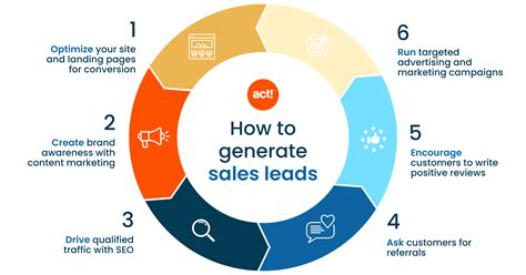 How To Generate Sales Leads For Your Business? - The Mumpreneur Show