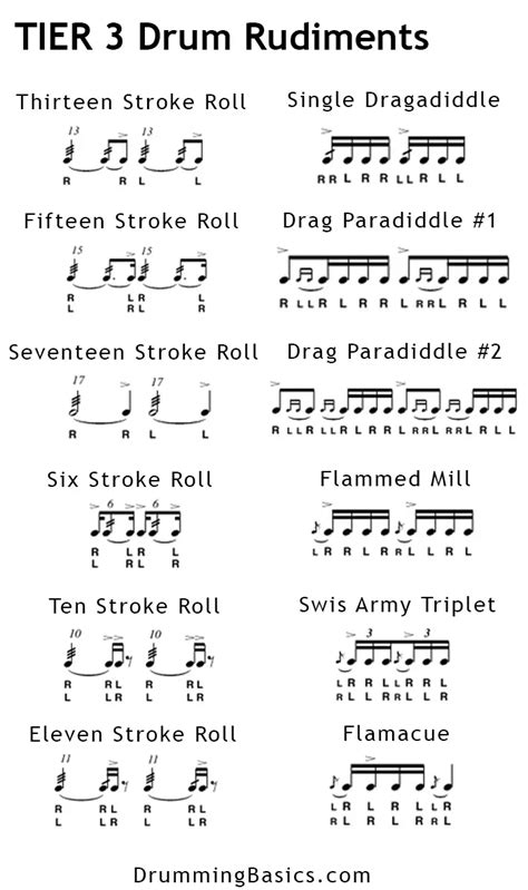 How to learn Drum Rudiments - Drumming Basics