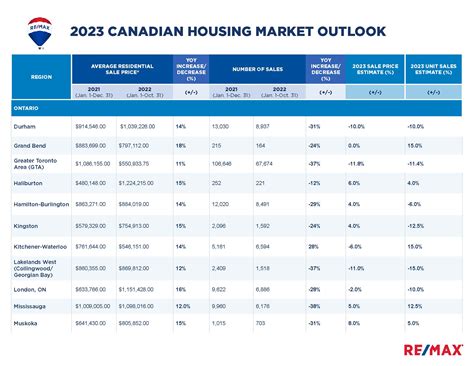 Canadian Housing Market Outlook (Fall 2024)