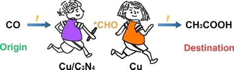 Synergy of Cu/C3N4 Interface and Cu Nanoparticles Dual Catalytic ...