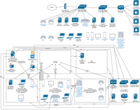 My home network diagram : r/homelab