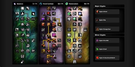 WoW Wrath Classic: Feral Druid (DPS) PVE Guide (WotLK)