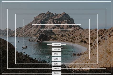 Focal Length Comparison