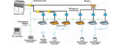 VRF SYSTEM