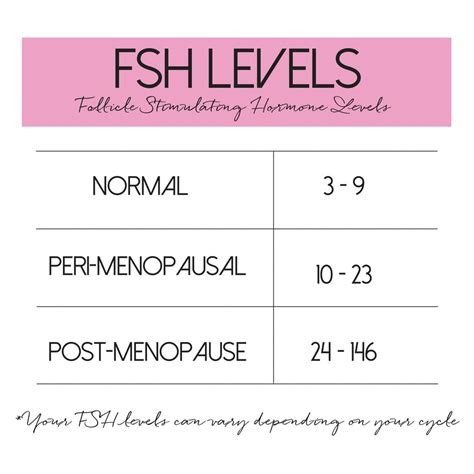 Normal Fsh Levels By Age Chart