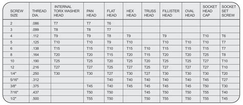 Screwdriver Sizes Chart: A Visual Reference of Charts | Chart Master