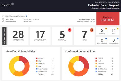 Detailed Scan Report | Invicti