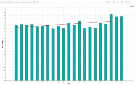 Trendlines in line charts - Feature Suggestions - Holistics Community