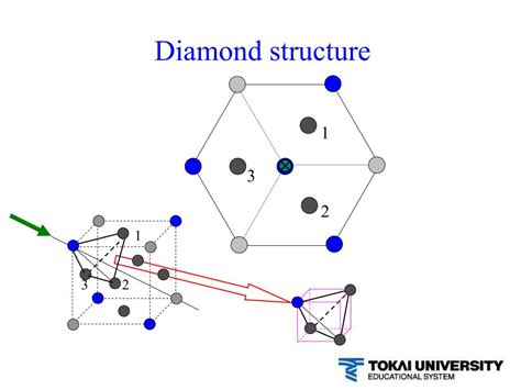 PPT - Crystal structure of Diamond PowerPoint Presentation - ID:111118