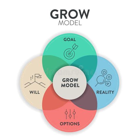 GROW Model Diagram Infographic Template Banner Vector, Goal Oriented ...