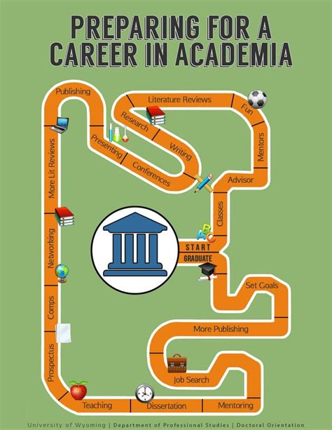 BU Research Blog | Planning a career in a university – in academia ...