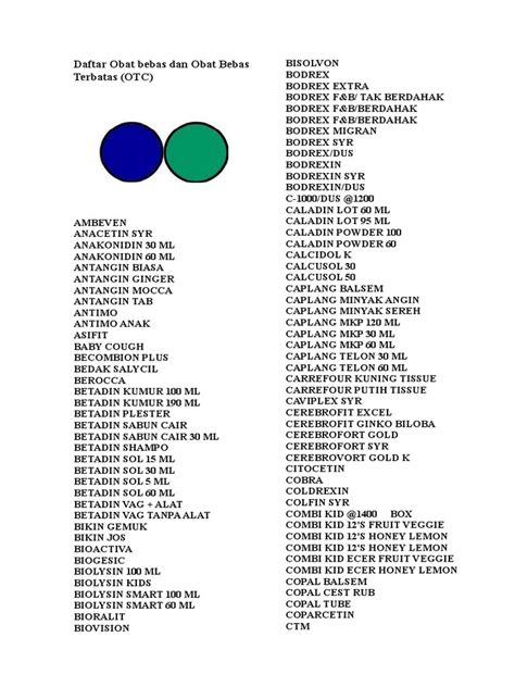 Daftar Obat Bebas Dan Obat Bebas Terbatas | PDF