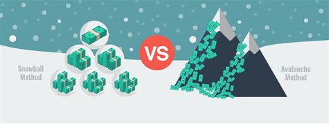 Debt Repayment Methods: Snowball vs. Avalanche - Top Dollar