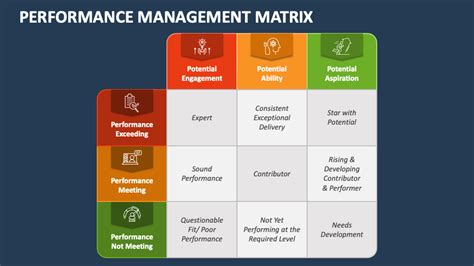 Performance Management Matrix PowerPoint and Google Slides Template - PPT Slides