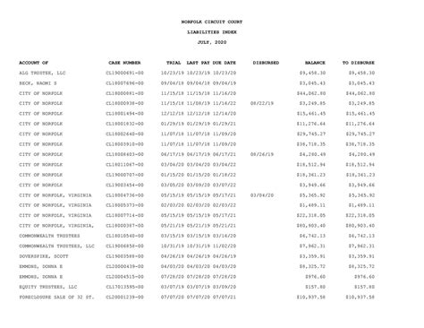 July 2020 by Norfolk Circuit Court Clerk's Office - Issuu