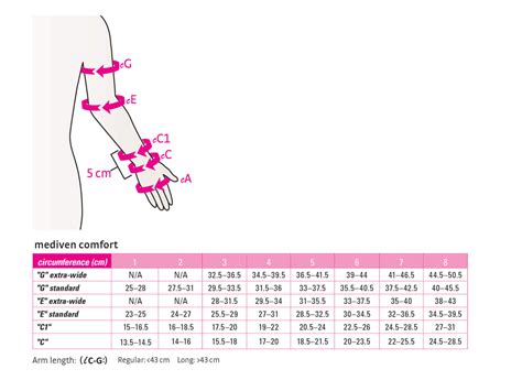 Mediven Comfort Lymphedema Armsleeve - 20-30 mmHg | Ames Walker