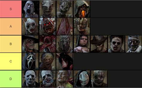 My current killer tier list, what's yours? — Dead By Daylight