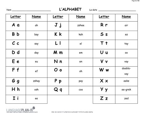 French Alphabet Flashcards Download Printable PDF (English/French) | Templateroller