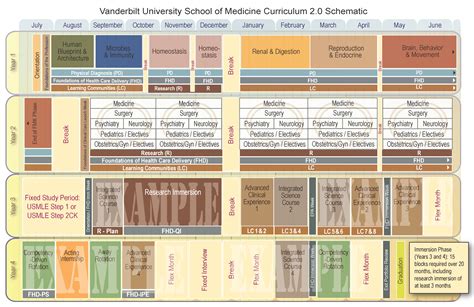 Innovative Curriculum | Curriculum | Vanderbilt University