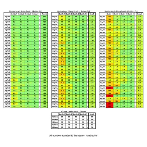 Nicotine Strength Mixing Chart - All Day Vapes