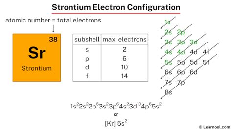 Strontium electron configuration - Learnool