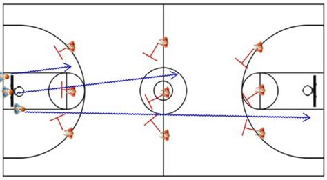 Drills For Basketball Defense - Online Basketball Drills