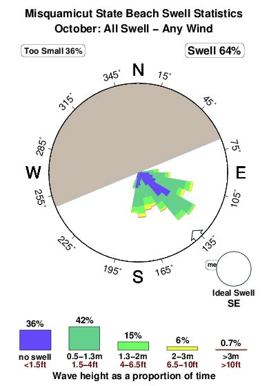 Misquamicut State Beach Surf Forecast and Surf Reports (Rhode Island, USA)