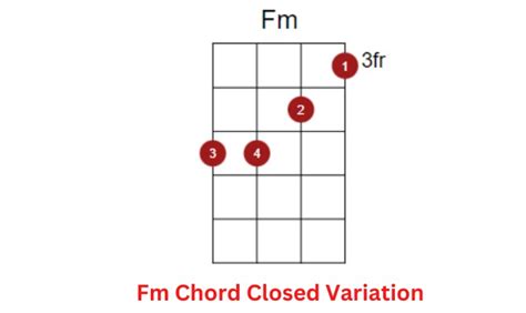 The Fm Ukulele Chord: How to Play It - Ukuleles Review