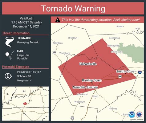 PDS Tornado Warning Including Bowling Green, KY. (Swipe For Radar) : tornado