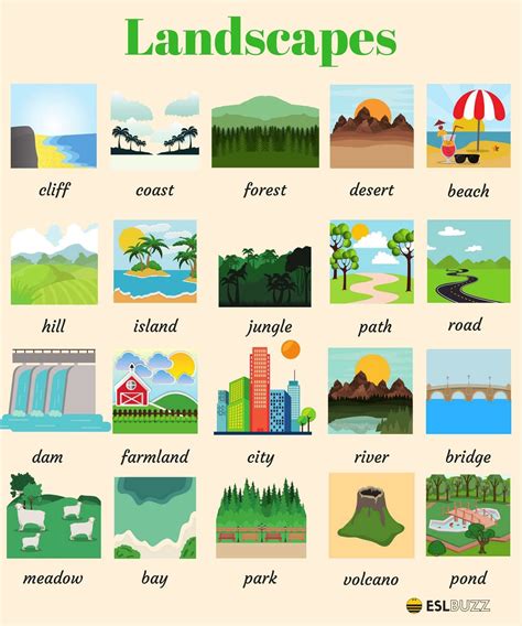 Nature Words: Enhance Your English Vocabulary and Writing Skills ...