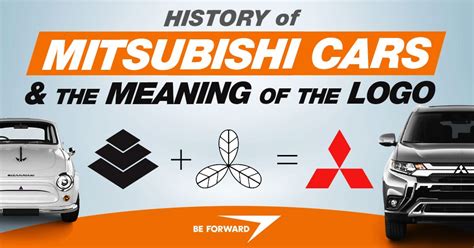 History of Mitsubishi Cars and the Meaning of the Logo