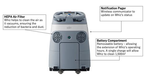 Robots - Whiz | SoftBank Robotics APAC