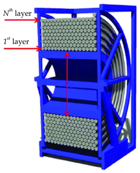 Schematic diagram of multi-layer coiled tubing drum. | Download Scientific Diagram