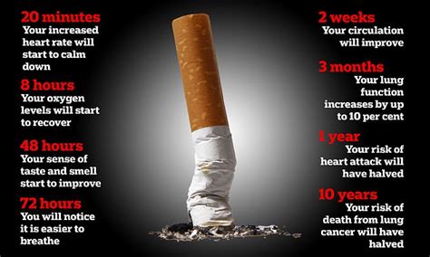 Stoptober: You can see the benefits of quitting smoking after 20 ...