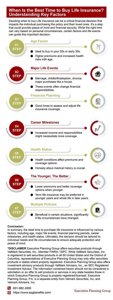 When Is the Best Time to Buy Life Insurance? Understanding Key Factors ...