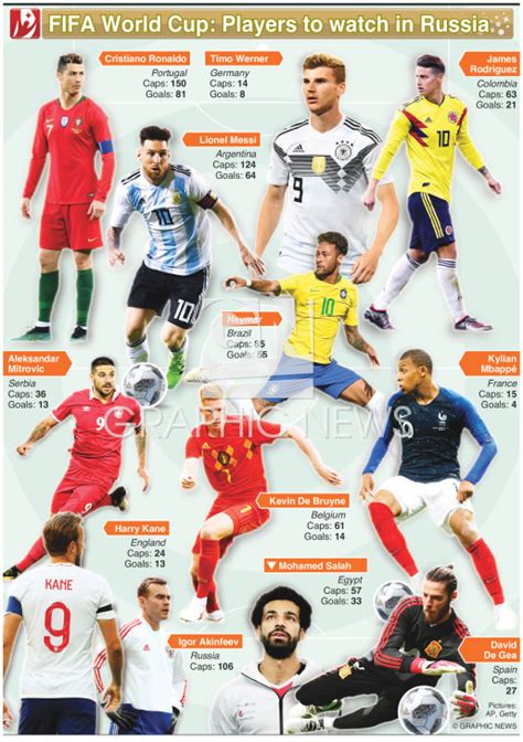 SOCCER: World Cup 2018 players to watch (1) infographic