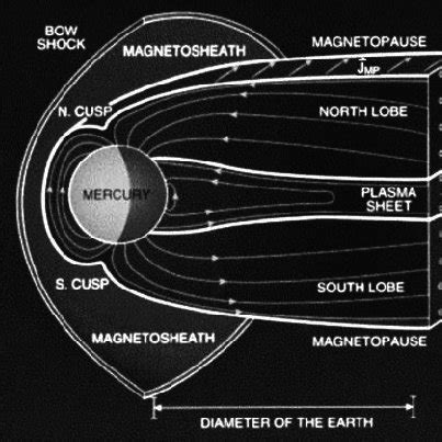 Artist's view of Jupiter's magnetosphere, showing the central role ...