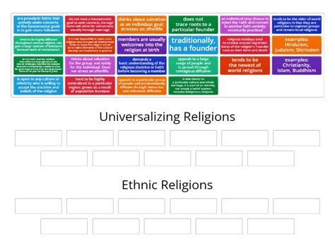 Universalizing vs Ethnic Religions - Group sort