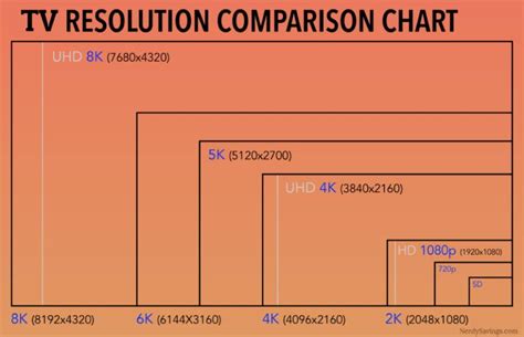 Best TV Buying Guide – What to look for when buying a TV June 2022