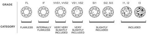 What is Diamond Clarity? Diamonds Inclusions, Blemishes & Purity