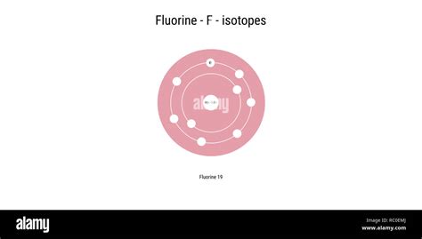 fluorine isotopes atomic structure backdrop - physics theory ...