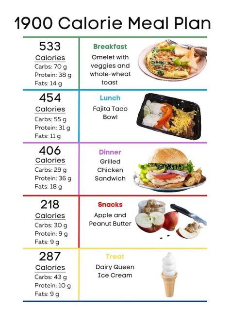 1900 Calorie Meal Plan