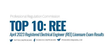 TOP 10 REE: April 2023 Registered Electrical Engineer Board Exam Topnotchers