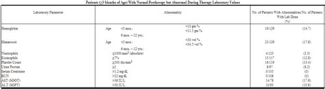 Imipenem cilastatin adverse reactions - wikidoc